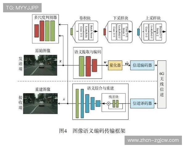 语义通信技术试验成功 传输效率突破香农极限