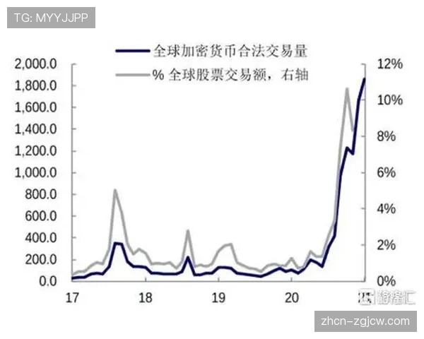 深度调查：加密货币赞助商退潮对欧洲足球俱乐部营收的影响